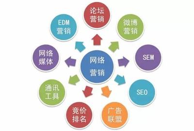 网络推广中需获取哪些外部数据及Excel支持哪些外部数据源（2024年12月测评）
