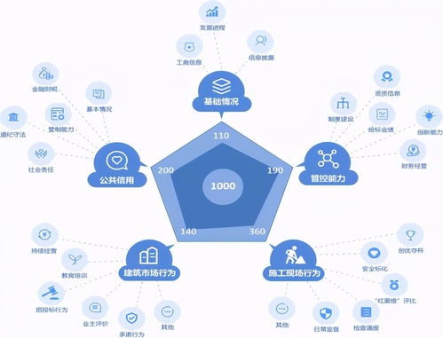 信用数字化在公共资源交易与金融服务管理中的应用场景分析 ——以工保科技信息技术咨询为视角
