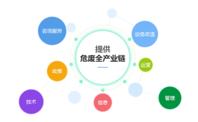 信息技术咨询服务的价值与发展前景